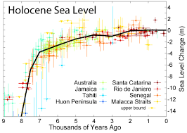 Sea Levels Have Been Rising For 10 000 Years Ice Age Now