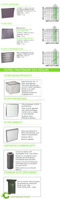 Nettoyage Hotte Et Filtres Cuisine Cleanventil