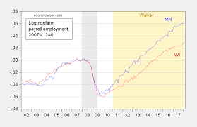 When Did Minnesota And Wisconsin Fortunes Diverge Econbrowser