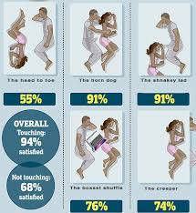 Maybe you would like to learn more about one of these? What Does Your Sleeping Position Say About Your Relationship Waterford Whispers News