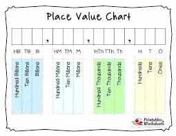 Decimal Place Value Chart Printable Akasharyans Com