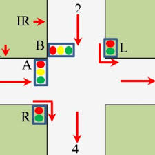 It is a very destroy loop and sensor that which coordinate the system when the driver encounter long sharing of green light. Pdf Smart Traffic Light Control System