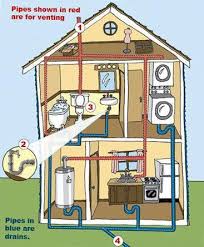 See reviews, photos, directions, phone numbers and more for ferguson plumbing supply locations in tomball, tx. Plumbing Help Southland Plumbing Metairie Plumbing 2nd Fix Plumbing Supply Stores Near Me Ferguson Plumbing Supply Denver Badezimmer Haus Gartenhaus