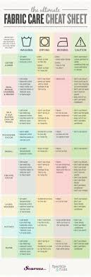 What temperature should you wash socks and underwear? Cheat Sheets For The Sewing Crafter Ucreate Washing Clothes Laundry Hacks Handwashing Clothes