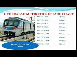 Hyderabad Metro Rail Fare Details Youtube