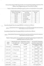 How to calculate cgpa for university. Mumbai University Gpa Calculator 2021 2022 Student Forum