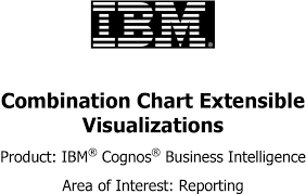 Combination Chart Extensible Visualizations Product Ibm