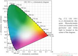 lightemittingdiodes org chapter 17