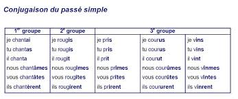 Pour le reconnaître, notez que le passé simple s'emploie sans. Passe Simple Passe Simple Classe Prescolaire Conjugaison