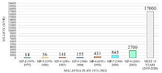 Malaysia is facing its worst flooding in a decade, which has killed at least 10 people and displaced more than 130,000 others. Https Indjst Org Download Article Php Article Unique Id Indjst363 Full Text Pdf Download True