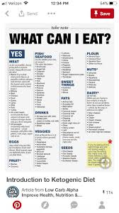 Pin By Taneka Southern On Keto Food Ketosis Diet What Can I Eat Ketogenic Diet