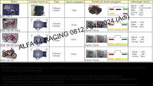 Skema jalur kiprok honda grand supra dan c series untuk jalur soket pin kiprok honda grand supra jalur dan warna kabel soket kiprok suzuki menjadi koleksi tambahan diplaylist jelajah kelistrikan. Kiprok Subtitusi Untuk Nsr Alfa 14 Racing