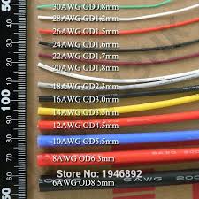 Copper Wire Gauge Diameter Novaagri Co