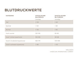 8 krankhafte ursachen für zu hohen blutdruck. Blutdruck Und Blutdruckwerte Einfach Erklart Hirslanden