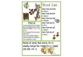 Words Ending F Or Fe Spelling Rule Chart Spelling