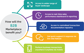 Moreover, it will also allow you to avoid registering a company name that is already existing with some minor differences. Licensing Procurement In Malaysia Petronas Global
