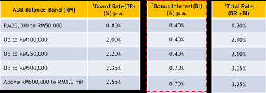 2,297,474 likes · 5,543 talking about this · 21,777 were here. Https Www Maybank2u Com My Iwov Resources Pdf Personal Promotions Pba0219 Tnc Pdf