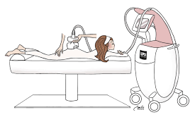 Check spelling or type a new query. Cellu M6 Lpg Et Cellulite Avis Et Tarifs Sur Cet Appareil Minceur