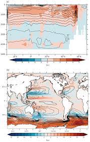 Exyi is the best video search engine, you can find all of the videos, watch, share, upload, download, videos which you want. Gmd Ipsl Cm5a2 An Earth System Model Designed For Multi Millennial Climate Simulations