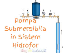 Pin On Blogdeinstalatii