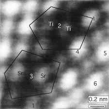 Enter the email address you signed up with and we'll email you a reset link. The Future Of Atomic Resolution Electron Microscopy For Materials Science Sciencedirect