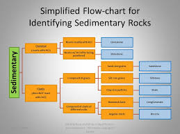 Mineral And Rock Identification Ppt Download