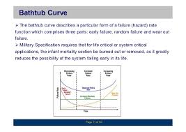 This is the early stage of the software. Overview Of Reliability Engineering