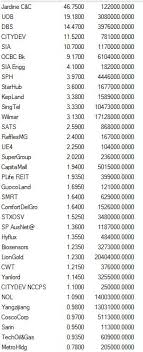Singapore Stocks How To Trade Cfd Andy Yew