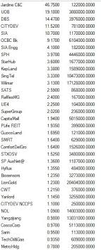 Singapore Stocks How To Trade Cfd Andy Yew