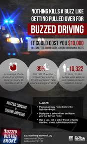 Check spelling or type a new query. A Holiday Party Reminder Buzzed Driving Is Drunk Driving