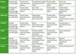 Pin On Food Lovers Fat Loss