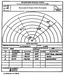 Army Range Card Weapon Symbols