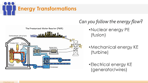 Energy Transformation Lesson Plan A Complete Science