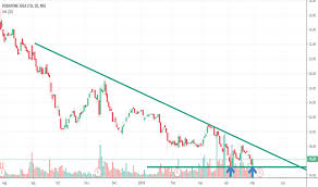 Idea Stock Price And Chart Nse Idea Tradingview