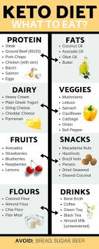 Black Diet Food Dr Oz Dietmulaibesok Dietplanformen Keto Diet Recipes Keto Diet Food List Keto Supplements