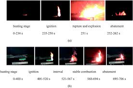 These are rechargeable batteries (secondary batteries), and, if used with care, can be recharged hundreds of. Investigation Of A Commercial Lithium Ion Battery Under Overcharge Over Discharge Failure Conditions Rsc Advances Rsc Publishing