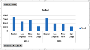 how to change a pivot chart