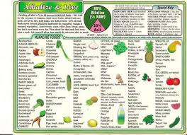 Herbs Table Chart Pdf Alkaline Foods Chart Alkaline Foods Alkaline Foods List