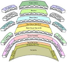 Metropolitan Opera Seating Chart Orchestra