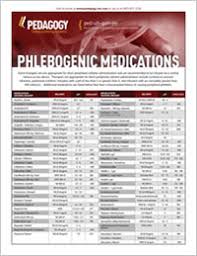 Phlebogenic Medications List Pedagogy