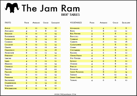 The Jam Ram The Best Guide On How To Make Jam