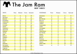 the jam ram the best guide on how to make jam