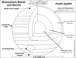 Most of the images appear to be what most people called as being trippy. Jupiter Printout Coloring Page Enchantedlearning Com
