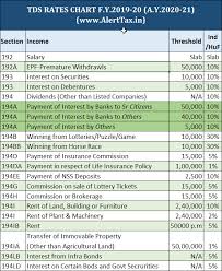 78 Reasonable Tds Rate Chart For Ay 12 13