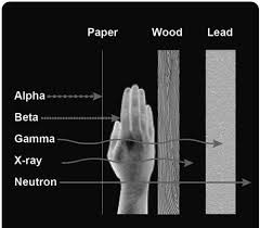 Radiation It S As Easy As Alpha Beta Gamma Radiology Student Radiology Humor Radiology Schools