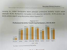Td aku baca ada yg jwbnnya studi kelayakan usaha. Laluan Pelajar Lepasan Spm Prinsip Perakaunan