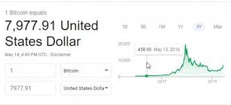 April 11, 2021 11:20 am. Crypto On The Rise