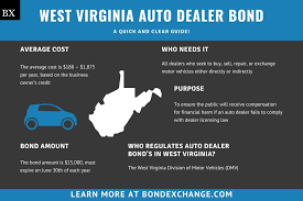 Car, truck, van, and rv dealers in west virginia. West Virginia Auto Dealer Bond A Comprehensive Guide Bond Exchange