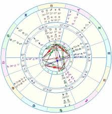 interpreting solar returns predictions