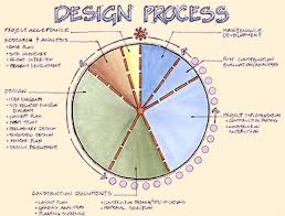 Landscape Architects Contractors Nj Hardscaping Pool Landscaping Irrigation Systems